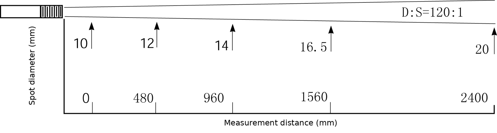 HC SI 光路图，距离系数 120:1